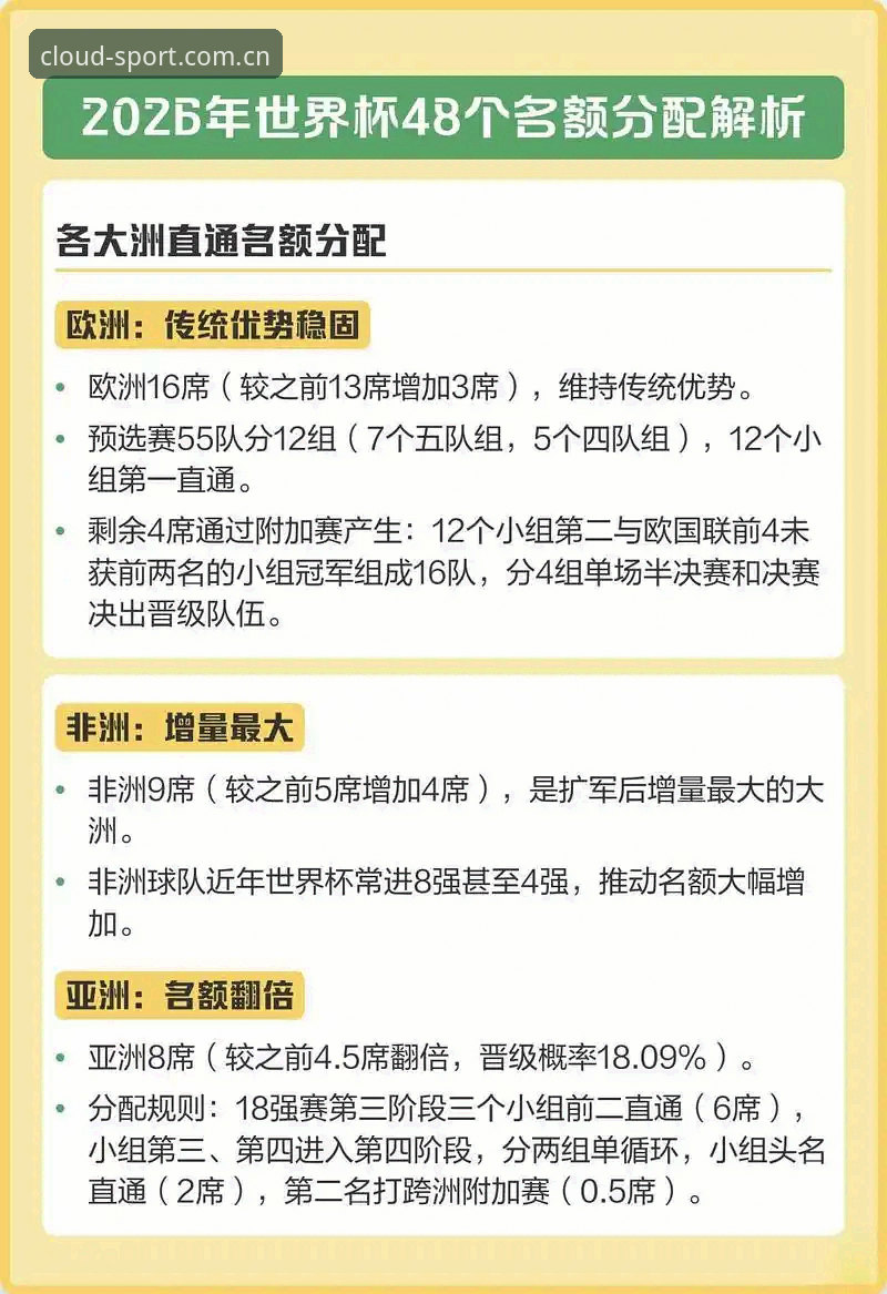 世界杯扩军66队完整指南：云体育平台带你了解2030年足球盛事新格局