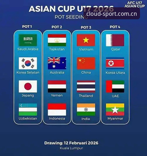 云体育平台安全2026最新版本 U17世界杯抽签结果出炉,云体育平台资深用户解读中国两队签运